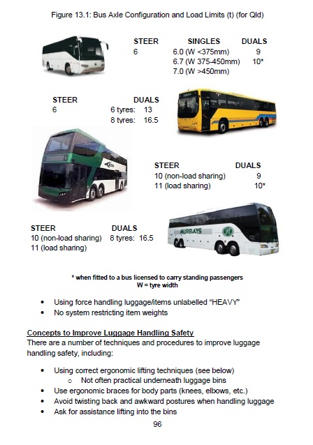 Axle Loadings